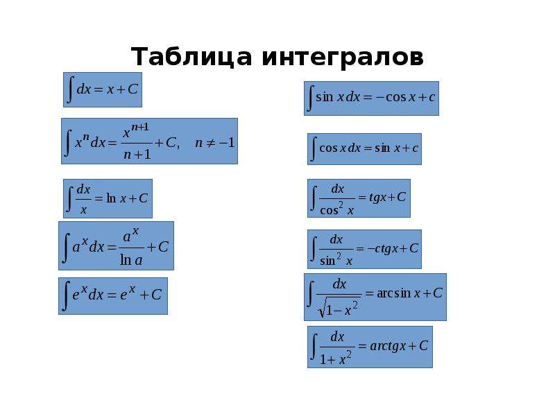 Таблица первообразных