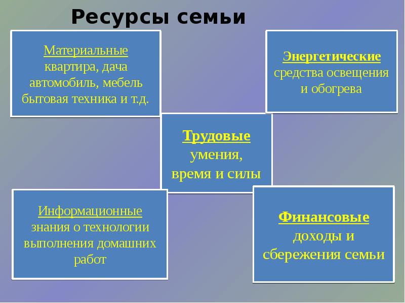 Хозяйство семьи схема