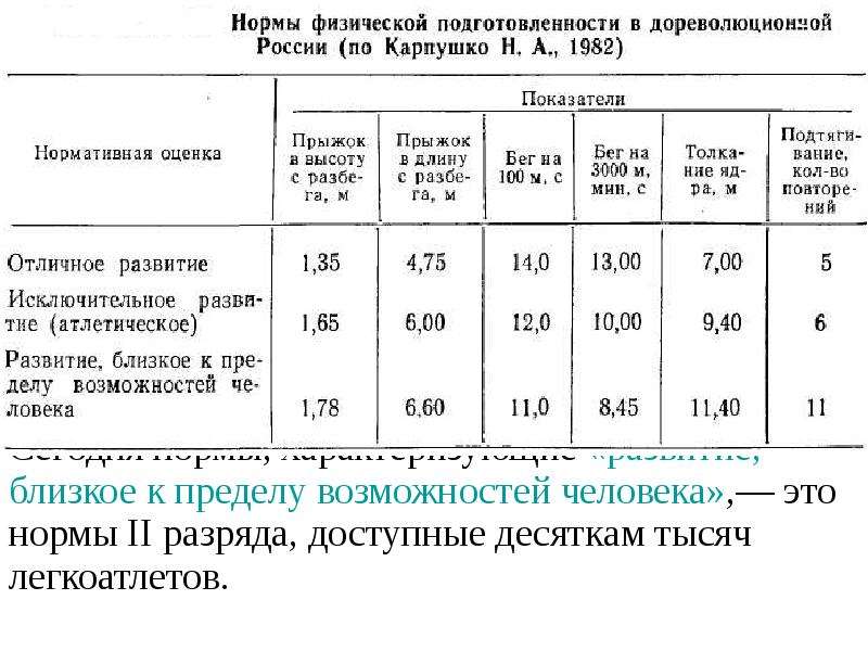 Нормы легкой атлетики. Возрастные нормы спортивная метрология. Показатели в спорте. Нормы чтобы получить 2 разряд. Норматива метрология.