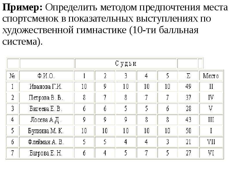 Метод предпочтения