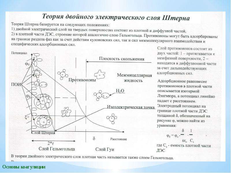 Схема строения коллоидной частицы с двойным электрическим слоем