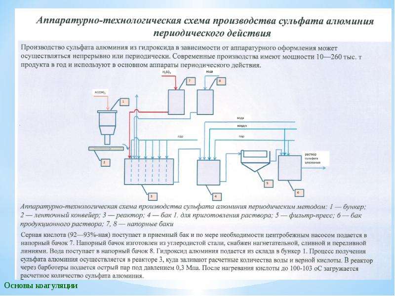 Схема процесса производства алюминия