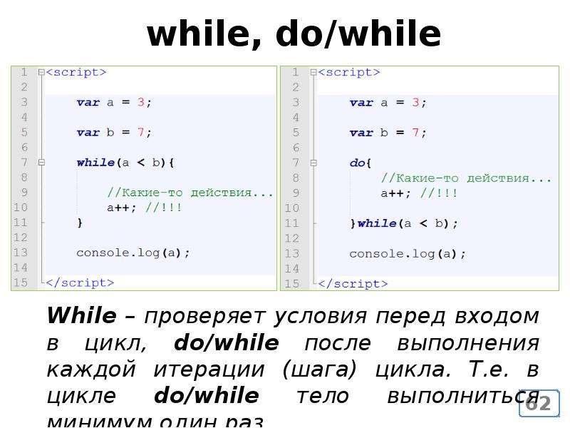 Запуск js. Цикл while js. Цикл while js примеры. Разница между while и for js. While js ex.