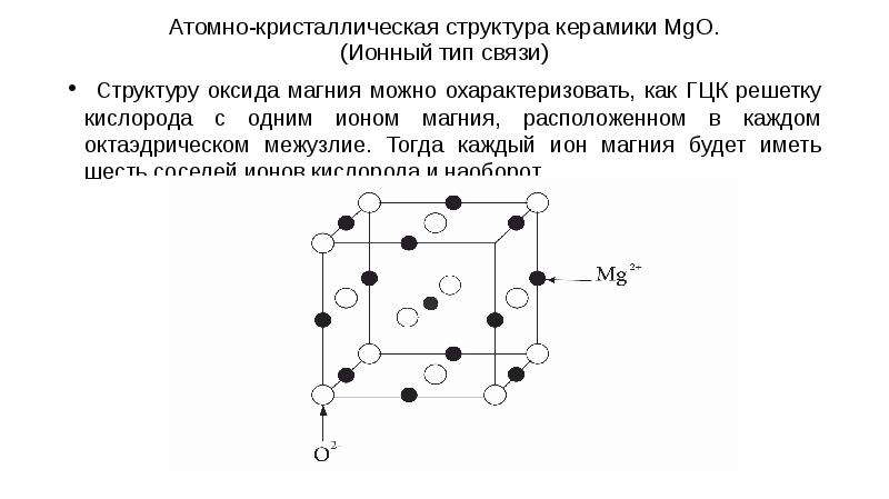 Схема ионной связи mgo