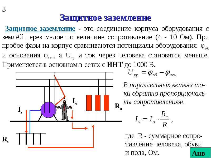 Исследование земных электрических токов проект