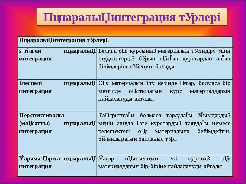 Оттекті органикалық қосылыстар презентация