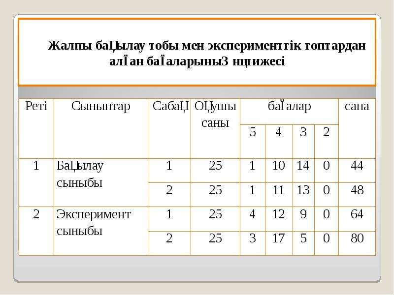 Оттекті органикалық қосылыстар презентация