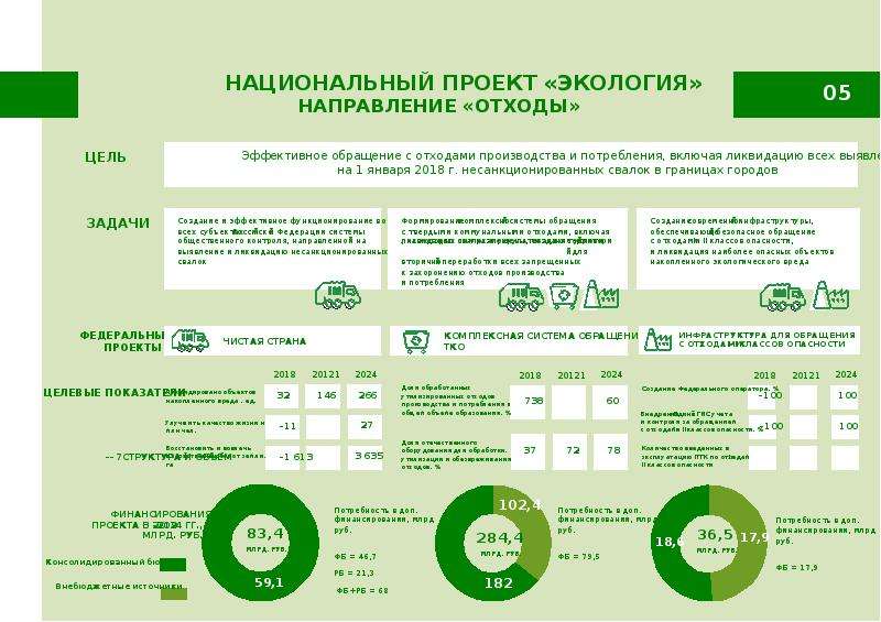 Субсидирование экологических проектов