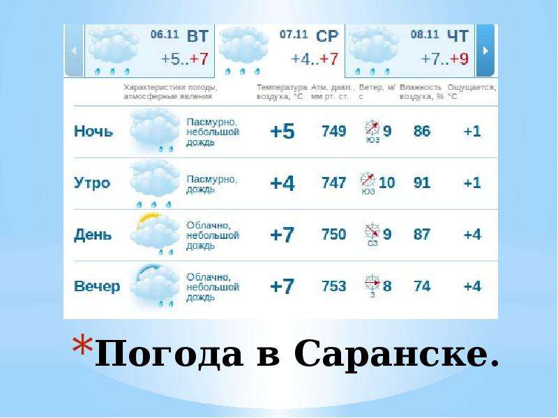 Погода на 3 дня курская. Погода в Саранске. Какая погода в Саранске. Источники погода. Погода в Саранске на завтра.