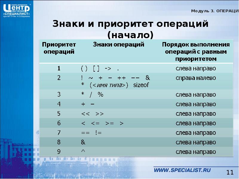 Приоритет операций