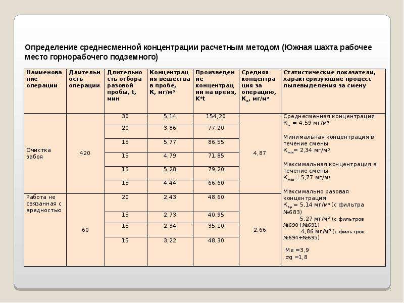 Воздух рабочей зоны. Контроль вредных веществ в воздухе рабочей зоны. Периодичность контроля воздуха рабочей зоны. Мониторинг воздуха рабочей зоны. Журнал вредные вещества в воздухе рабочей зоны.