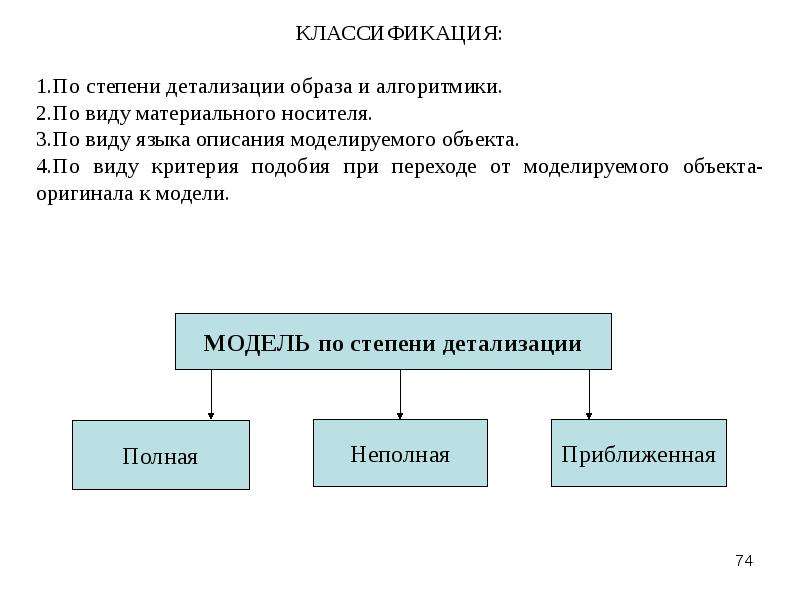 Методы решения задач проекта