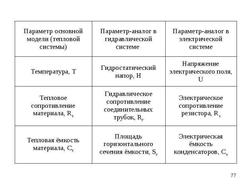 Основные параметры системы. Методы решения технических задач. Методы решения научно-технических задач в строительстве. Научно технические задачи технологии строительства. Методы решения технических задач реферат.