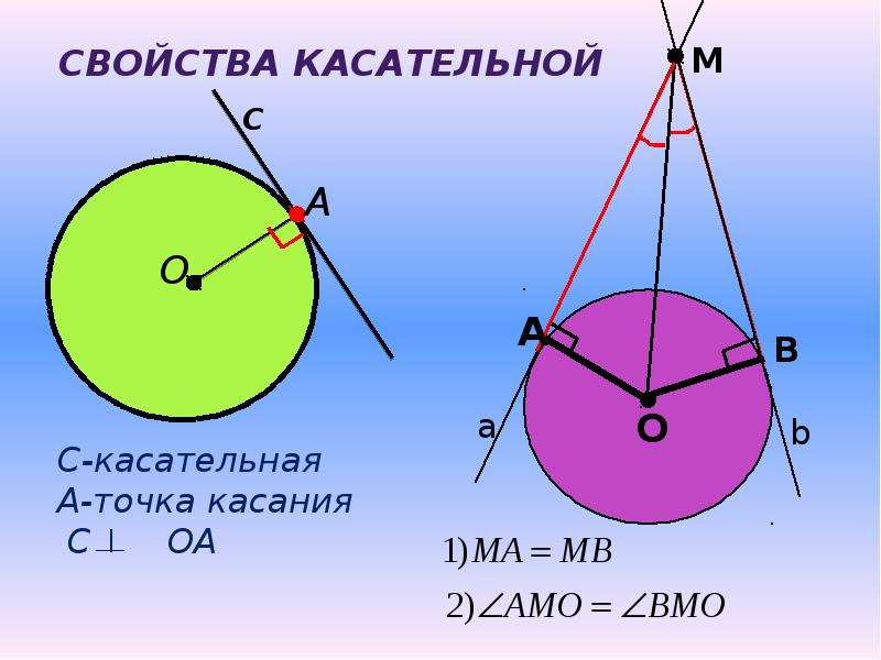 Прямой угол касательной к окружности