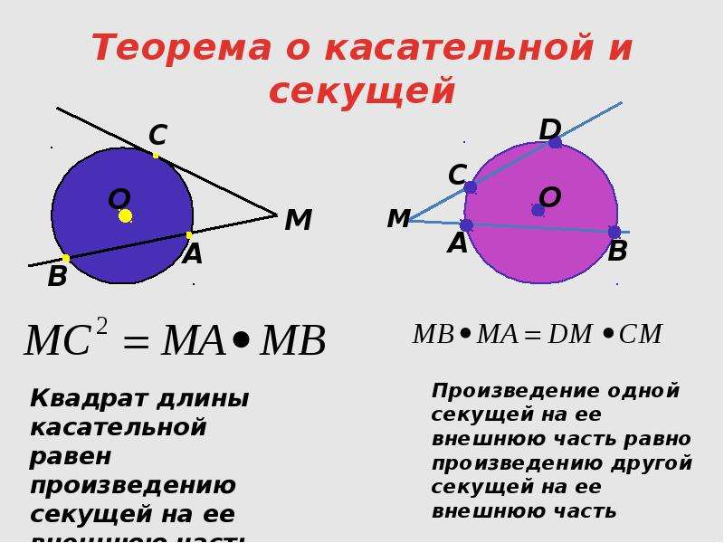 Касательная к окружности квадрат