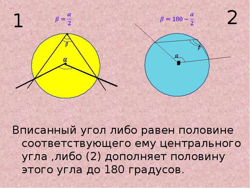 Вписанный угол равен половине. Вписанный угол равен. Вписанный угол равен половине центрального. Вписанный угол равен центральному. Центральный угол окружности равен половине вписанного угла.