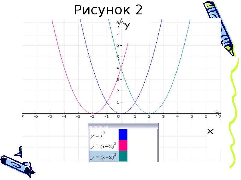 Функция уахвхс - презентация, доклад, проект скачать