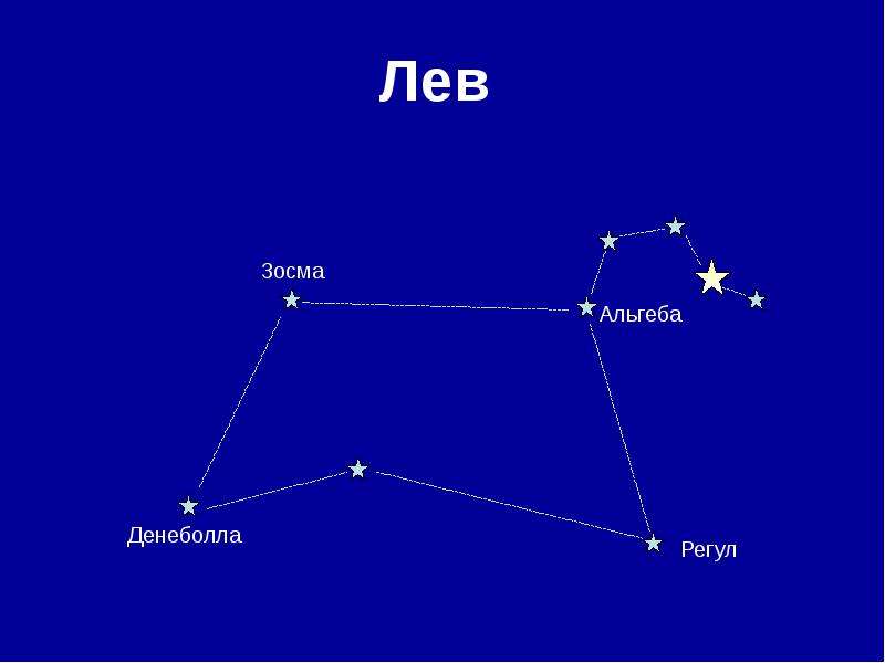 Созвездие малый лев звезды входят. Схема созвездия Лев самая яркая звезда. Самая яркая звезда в созвездии Льва. Звезда регул в созвездии Льва. Лев схема созвездия с яркими звездами.