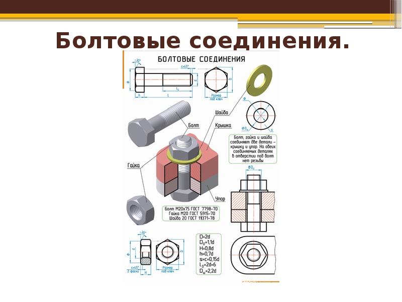 Резьбовые соединения презентация