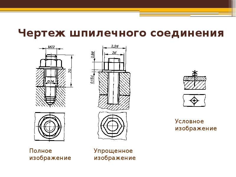 Упрощенное изображение резьбы