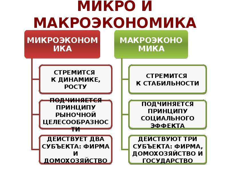 Макроэкономика в таблицах и схемах