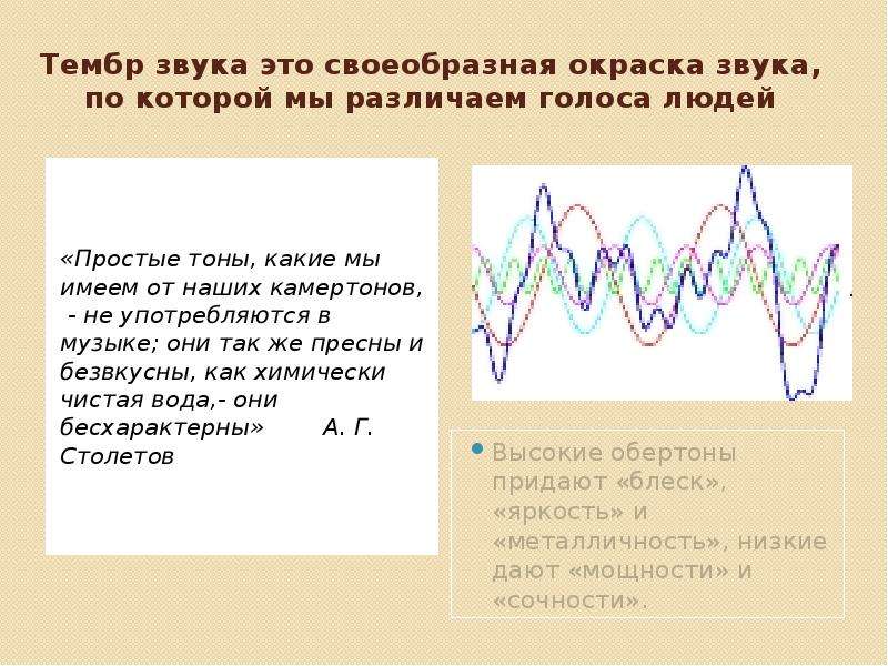 Тембр голоса это