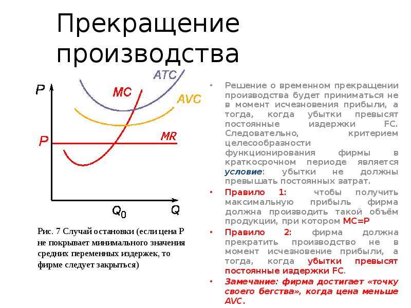 После окончания производства