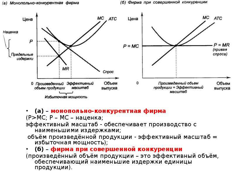 Конкурентная фирма