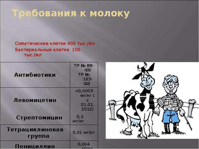 Фактор молока. Качество молока для презентации. Отрицательные качества молока. Влияние подсолнечника на качество молока презентация. Моё отношение к молоку.