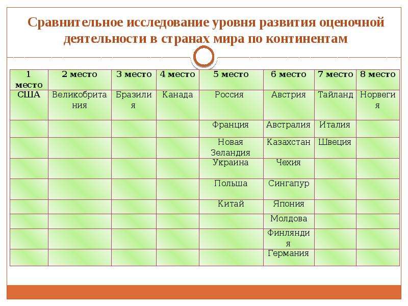 Особенности осуществления государственного регулирования и саморегулирования оценочной деятельности в Российской Федерации, слайд 8