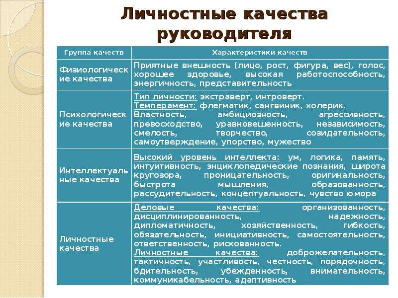 Формирование деловых качеств личности презентация