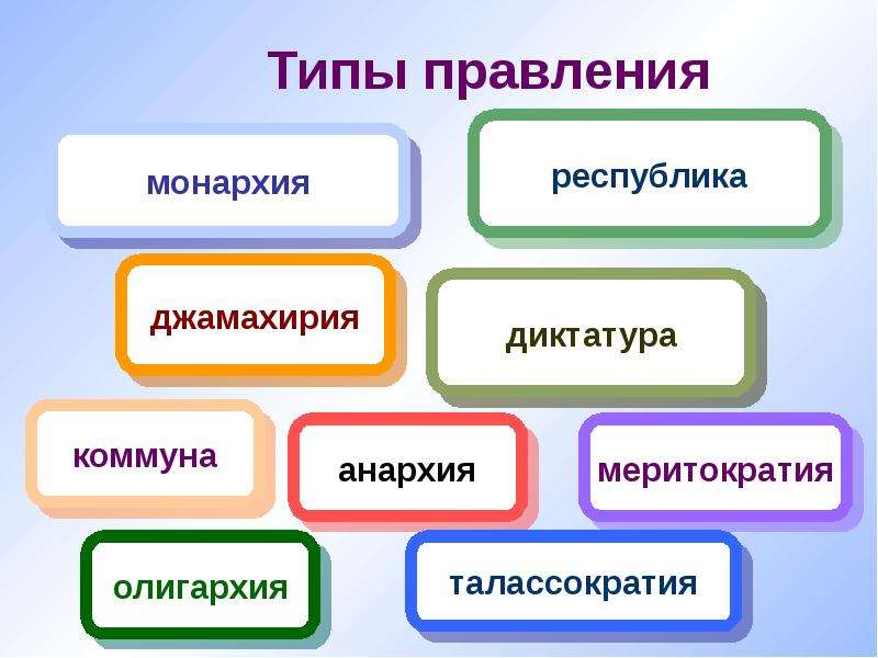 Типом правления характерным. Типы правления. Виды правителей. Тип правления монархия и Республика. Тип пра.