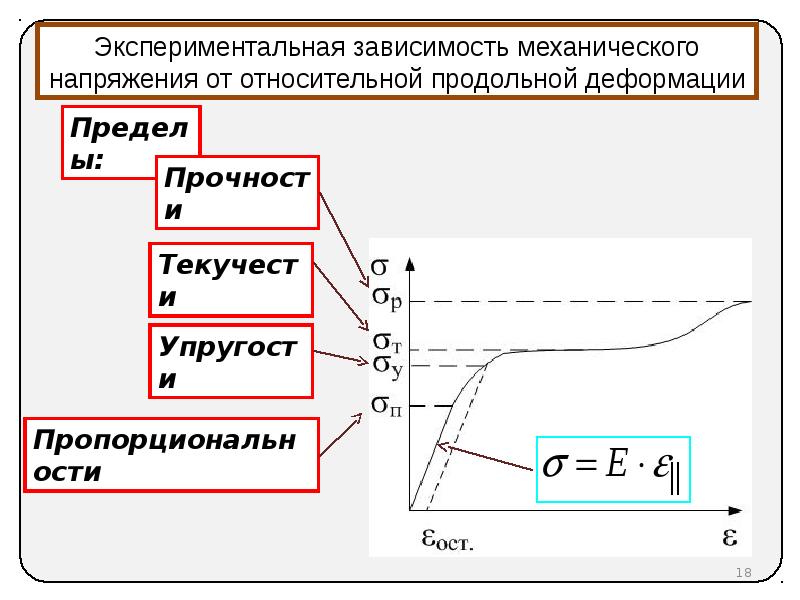 Механическая зависимость. Механическое напряжение пример. Размерность механического напряжения. График зависимости перемещения от напряжения. Виды механических напряжений.