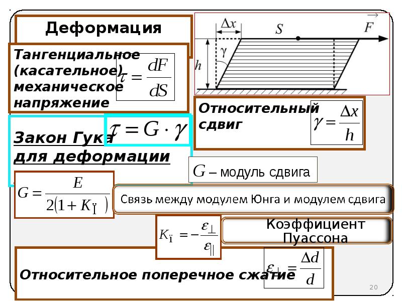 Максимальное касательное напряжение формула. Касательные напряжения деформация. Модуль Юнга на относительную деформацию. Механическое напряжение сопромат. Касательные напряжения сдвига.