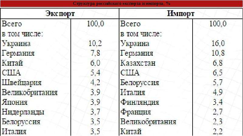 Страны экспортеры международного туризма