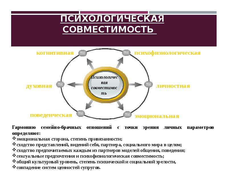 Психологическая совместимость