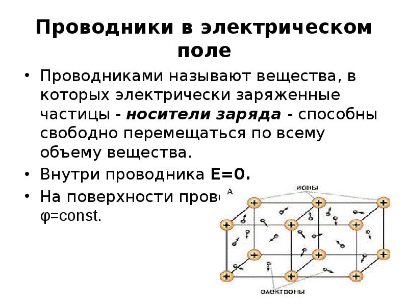 Проводники и диэлектрики в электростатическом поле презентация