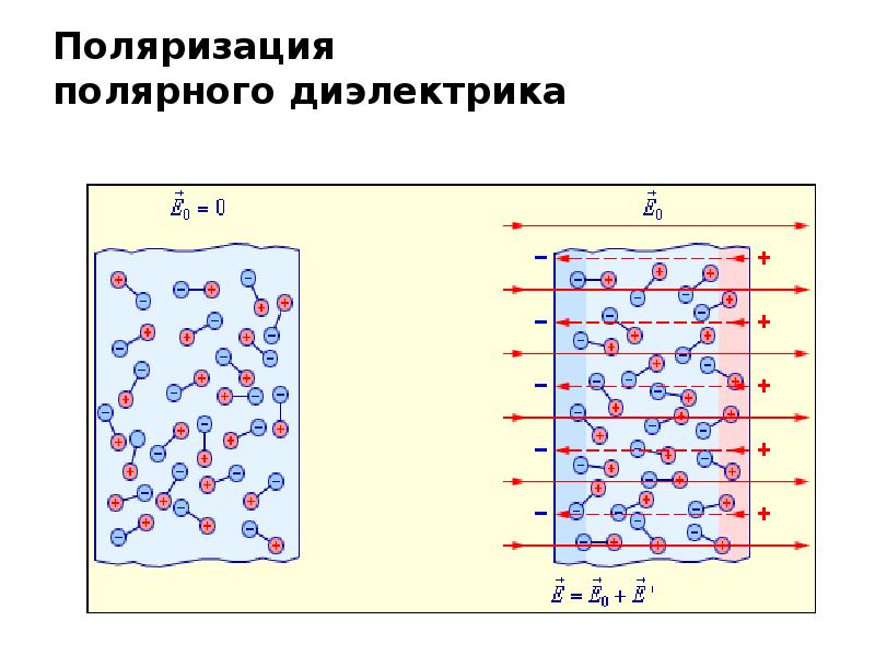 Как называется диэлектрик изображенный на рисунке