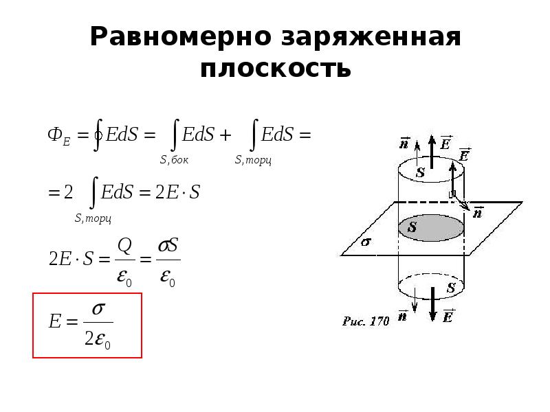 Потенциал равномерно заряженной нити