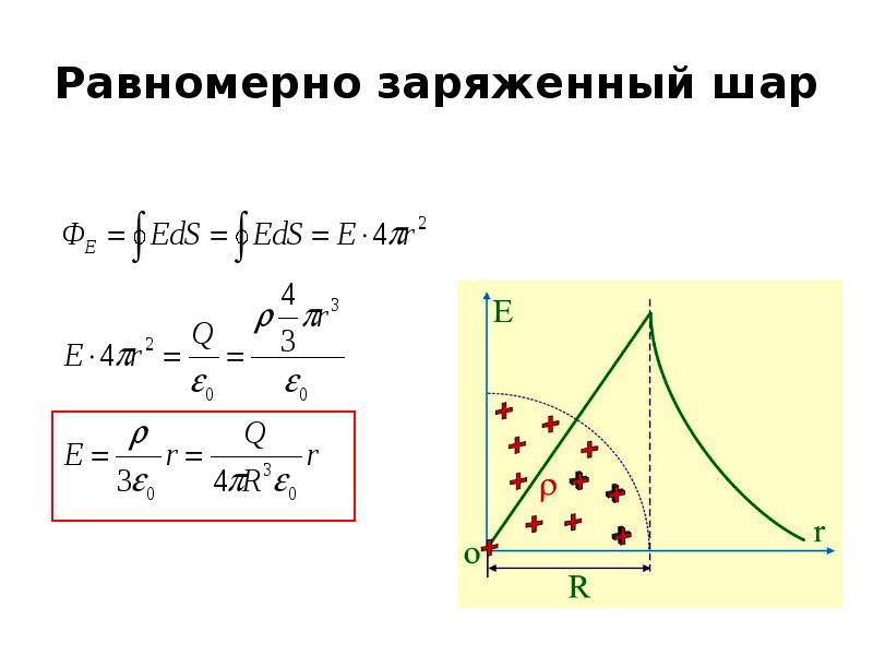 Электрическое поле равномерно заряженного шара