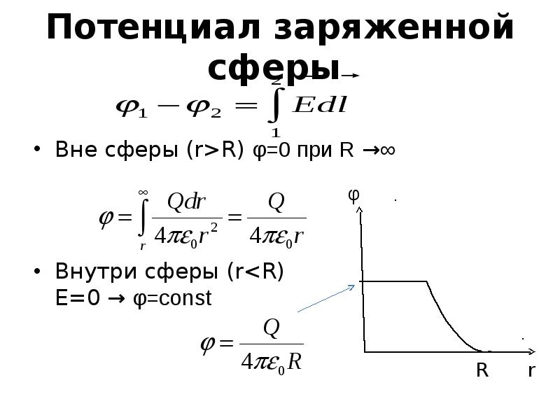 Потенциал равномерно заряженной нити