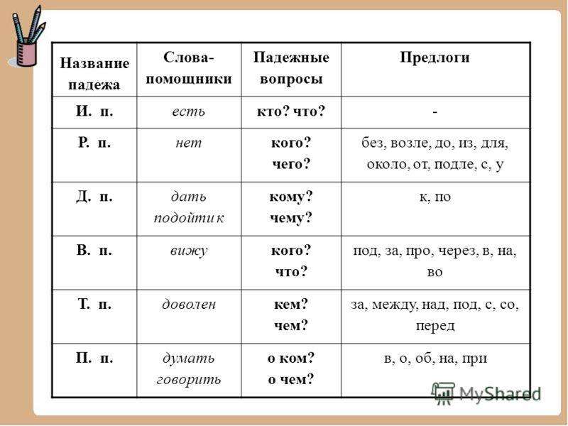 Ворд склонение по падежам с ударением