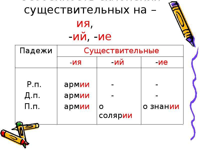 Презентация падеж и склонение имен существительных 5 класс разумовская