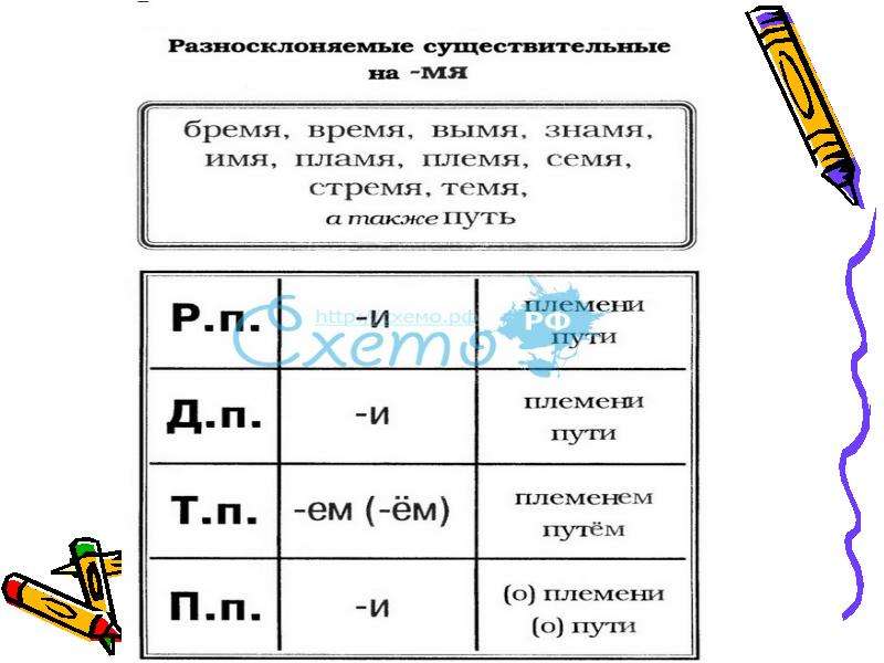 Презентация падеж и склонение имен существительных 5 класс разумовская