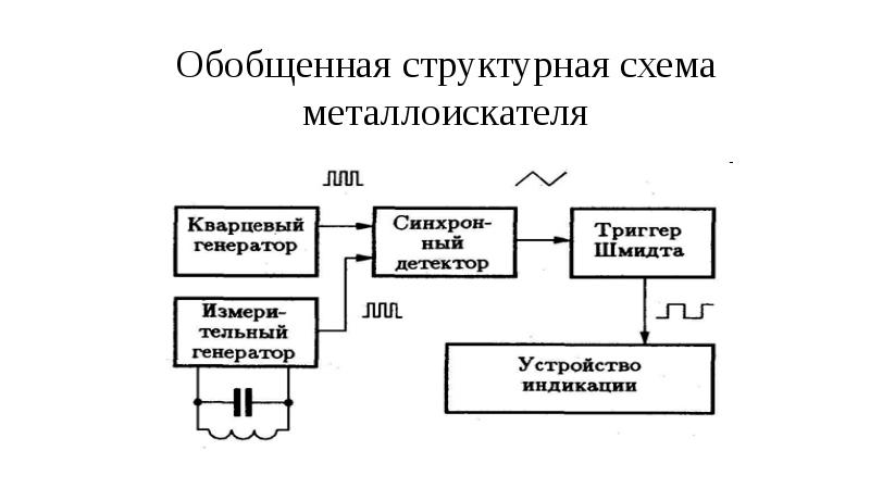 Обобщенная структурная схема усилителя