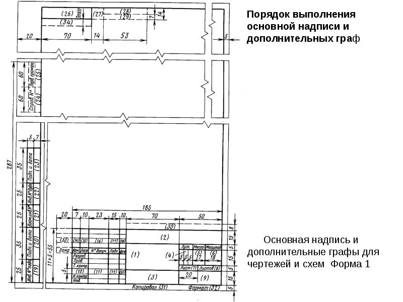 Правила выполнения чертежей гост