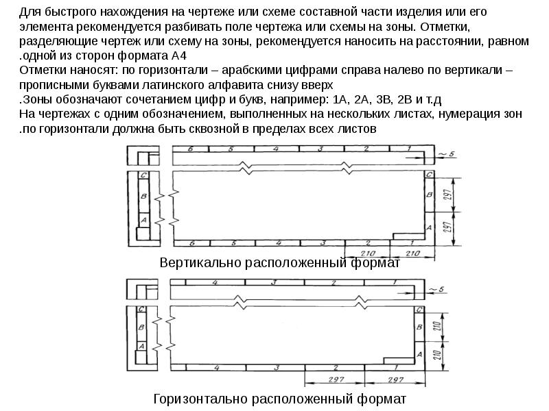 Гост зоны чертежа