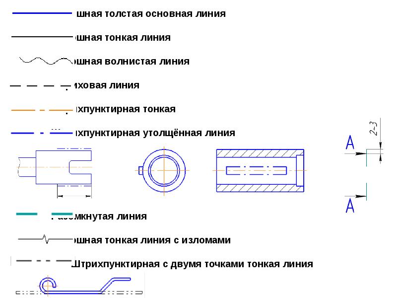 Для чего нужна штрихпунктирная линия на чертеже