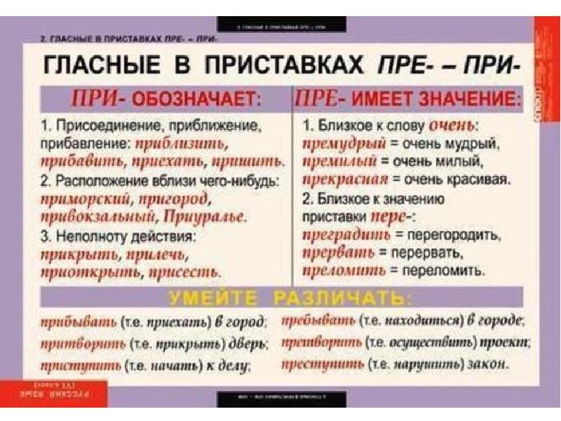 Как правильно написать слово проект или проэкт