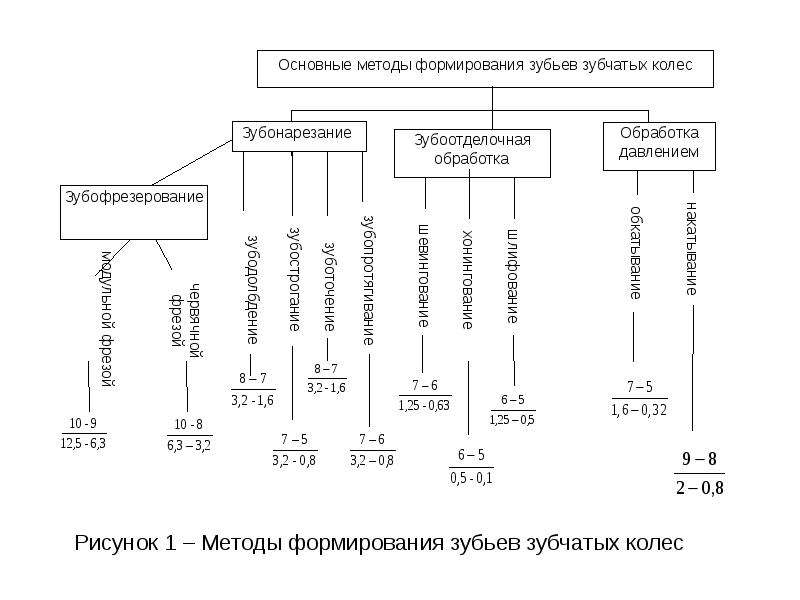 Базовые методы обработки изображений